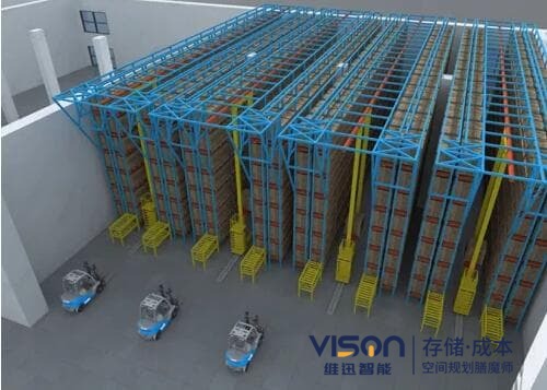 堆垛機(jī)結(jié)構(gòu)解刨(堆垛機(jī)6大結(jié)構(gòu))