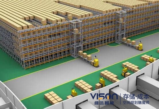 智能倉儲會用到哪些設備?