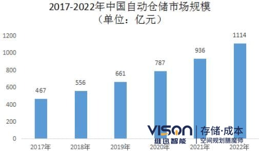 自動化立體倉庫發展