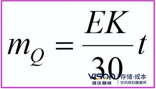 自動化立體庫單位面積 自動化立體庫單位面積
