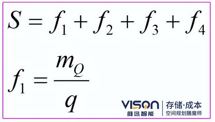 立體庫單位體積 立體庫單位體積