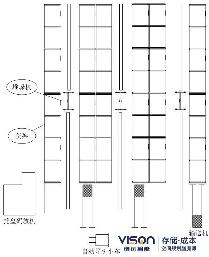 自動化立體倉庫輸送機(jī)方式 自動化立體倉庫輸送機(jī)方式