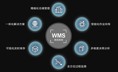 WMS倉庫管理系統