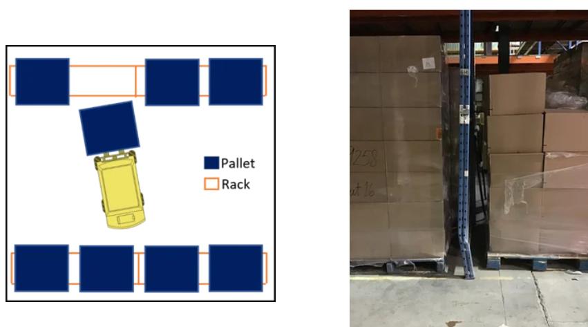 倉儲貨架 倉儲貨架